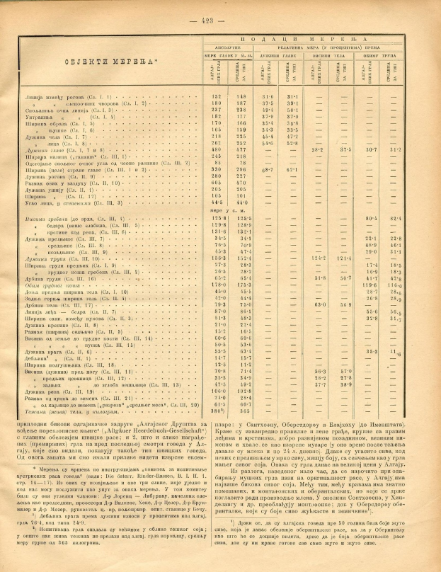 Ein abgegriffenes Buch mit einer aufgeschlagenen Tabelle von Aktienkursen und Unternehmensnamen, wahrscheinlich ein historischer Aktienindex.