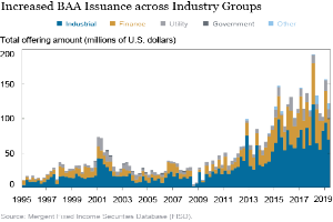 Eine Liniengrafik, die die erhöhte Ausgabe von BAA über verschiedene Branchengruppen zeigt, mit begleitendem Text, der zusätzliche Datendetails bereitstellt.