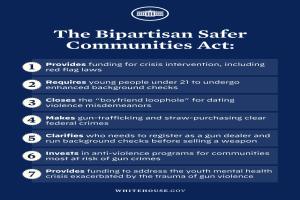 Ein Plakat mit der Aufschrift "Das Bipartisan Safer Communities Act" in fetter, schwarzer Schrift auf einem weißen Hintergrund, eingerahmt von einem dünnen schwarzen Rand und versehen mit einer Grafik einer Person in einem blauen Hemd mit ausgestreckten Armen.