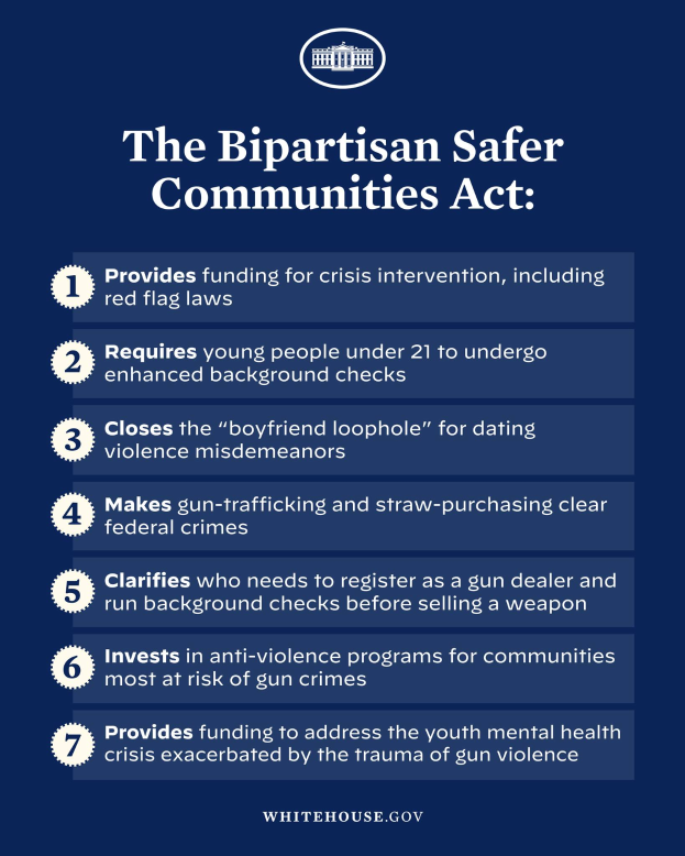 Ein Plakat mit der Aufschrift "Das Bipartisan Safer Communities Act" in fetter, schwarzer Schrift auf einem weißen Hintergrund, eingerahmt von einem dünnen schwarzen Rand und versehen mit einer Grafik einer Person in einem blauen Hemd mit ausgestreckten Armen.