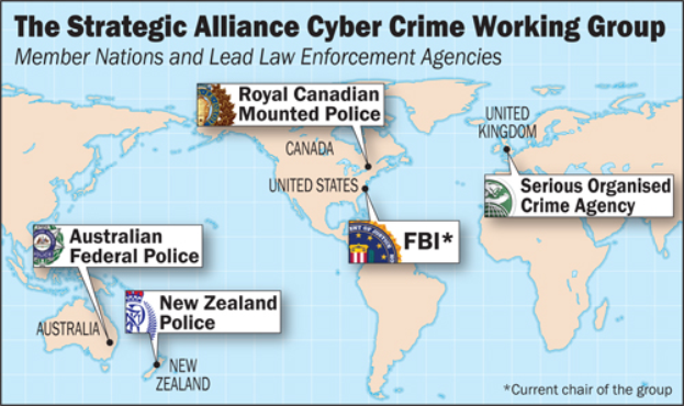 Ein buntes Diagramm der Strategic Alliance Cyber Crime Working Group, umgeben von Logos und Namen diverser Organisationen in fetter schwarzer Schrift.