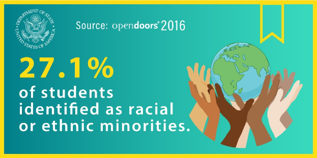 Ein Plakat mit dem Text "27,1 % der Schüler identifizierten sich als rassisch oder ethnisch Minderheiten" mit einem Globus, der von Händen gehalten wird und von einer vielfältigen Gruppe umgeben ist.