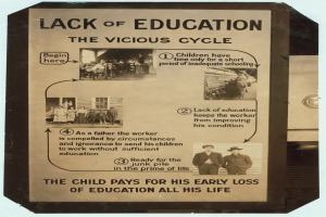 Ein Plakat mit der Aufschrift "Mangelnde Bildung: Der bösartige Kreis" mit einer chaotischen Anordnung verschiedener Menschen, die die Schwere der Bildungsungleichheit betont.