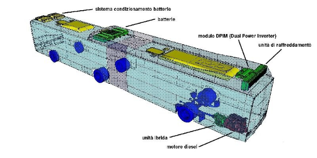 3D-Modell eines Autobatteries mit beschrifteten Komponenten, das seine innere Struktur und Funktionen zeigt.